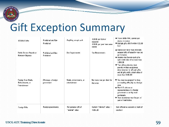 Gift Exception Summary USCG AUX Training Directorate 59 