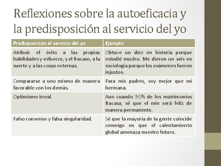 Reflexiones sobre la autoeficacia y la predisposición al servicio del yo Predisposición al servicio