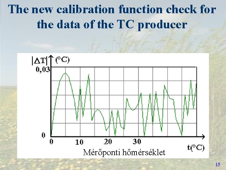 The new calibration function check for the data of the TC producer Mérőponti hőmérséklet