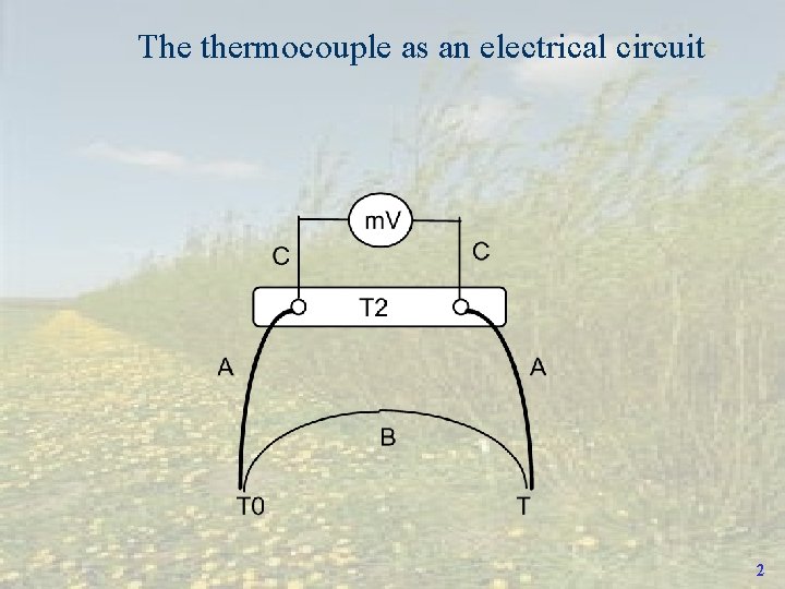 The thermocouple as an electrical circuit 2 