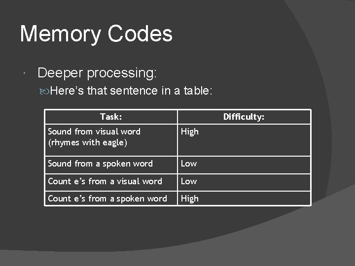 Memory Codes Deeper processing: Here’s that sentence in a table: Task: Difficulty: Sound from Memory Codes Deeper processing: Here’s that sentence in a table: Task: Difficulty: Sound from