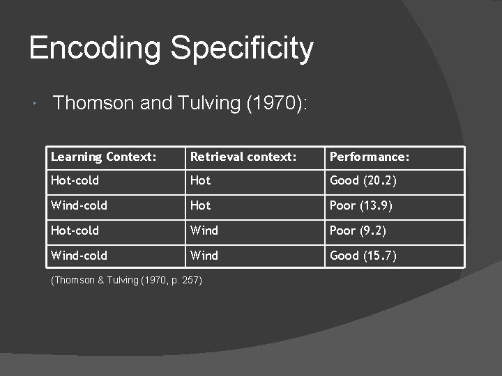 Encoding Specificity Thomson and Tulving (1970): Learning Context: Retrieval context: Performance: Hot-cold Hot Good Encoding Specificity Thomson and Tulving (1970): Learning Context: Retrieval context: Performance: Hot-cold Hot Good