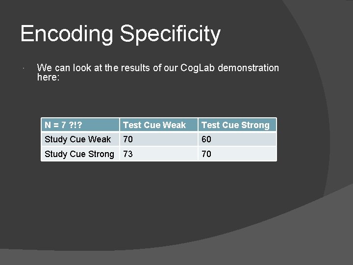 Encoding Specificity We can look at the results of our Cog. Lab demonstration here: Encoding Specificity We can look at the results of our Cog. Lab demonstration here: