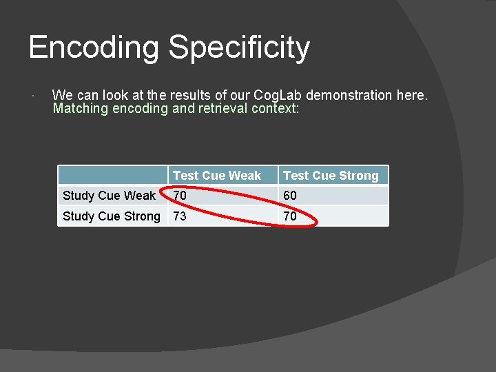 Encoding Specificity We can look at the results of our Cog. Lab demonstration here. Encoding Specificity We can look at the results of our Cog. Lab demonstration here.
