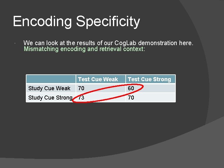 Encoding Specificity We can look at the results of our Cog. Lab demonstration here. Encoding Specificity We can look at the results of our Cog. Lab demonstration here.