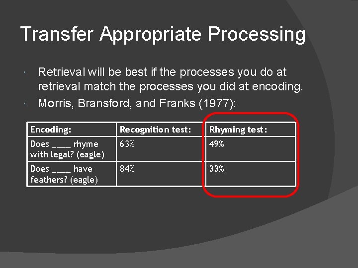 Transfer Appropriate Processing Retrieval will be best if the processes you do at retrieval Transfer Appropriate Processing Retrieval will be best if the processes you do at retrieval