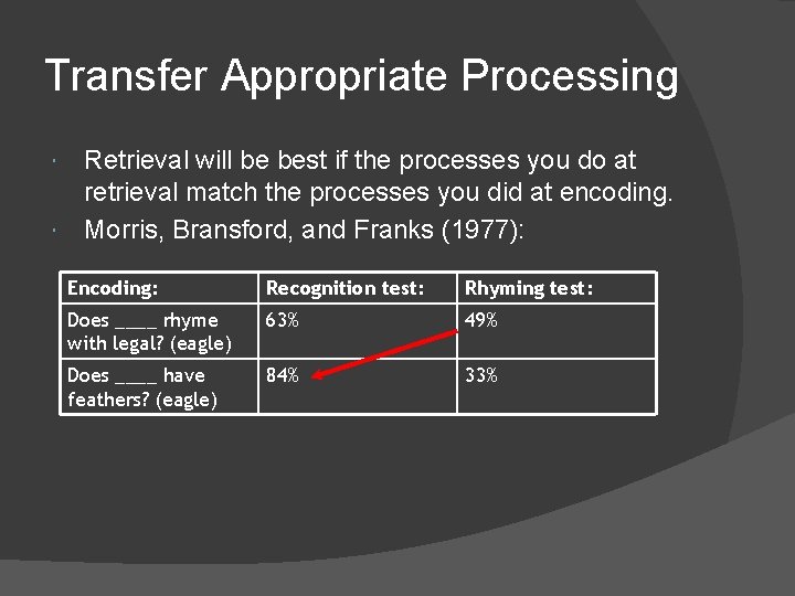 Transfer Appropriate Processing Retrieval will be best if the processes you do at retrieval Transfer Appropriate Processing Retrieval will be best if the processes you do at retrieval