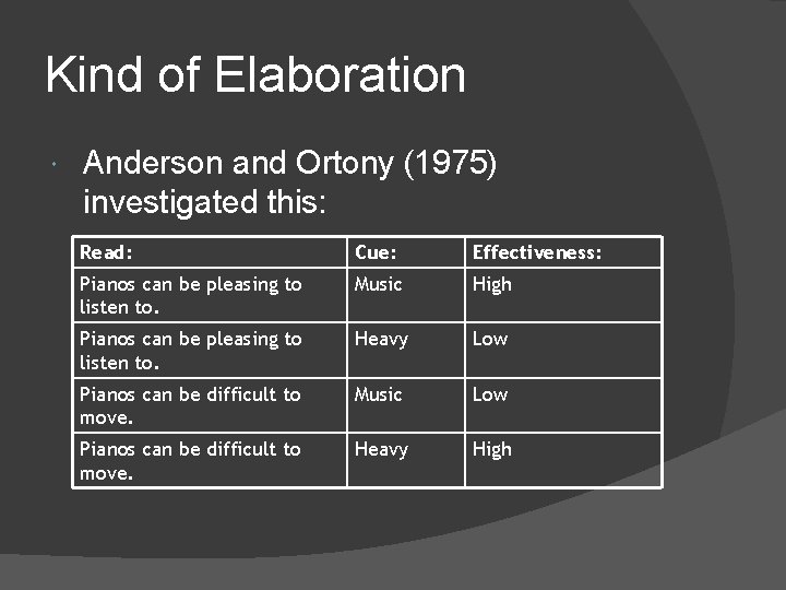 Kind of Elaboration Anderson and Ortony (1975) investigated this: Read: Cue: Effectiveness: Pianos can Kind of Elaboration Anderson and Ortony (1975) investigated this: Read: Cue: Effectiveness: Pianos can