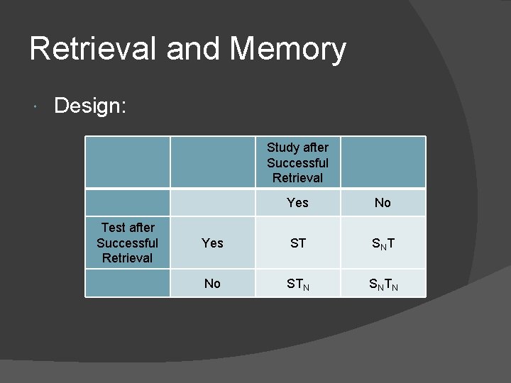 Retrieval and Memory Design: Study after Successful Retrieval Test after Successful Retrieval Yes No Retrieval and Memory Design: Study after Successful Retrieval Test after Successful Retrieval Yes No