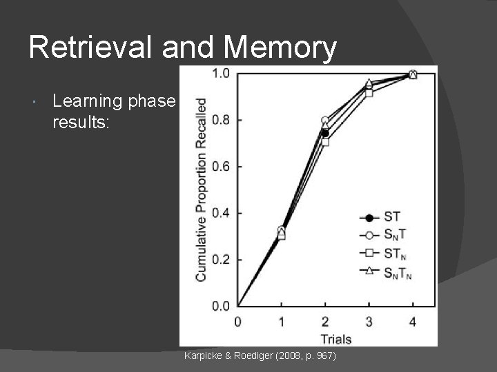 Retrieval and Memory Learning phase results: Karpicke & Roediger (2008, p. 967) Retrieval and Memory Learning phase results: Karpicke & Roediger (2008, p. 967)