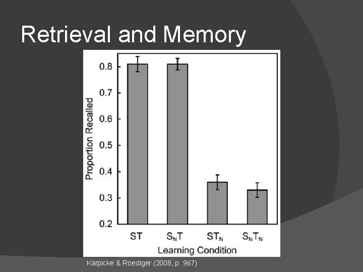 Retrieval and Memory Karpicke & Roediger (2008, p. 967) Retrieval and Memory Karpicke & Roediger (2008, p. 967)