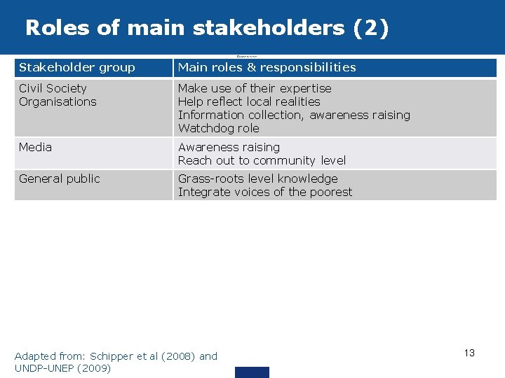 Roles of main stakeholders (2) Stakeholder group Main roles & responsibilities Civil Society Organisations