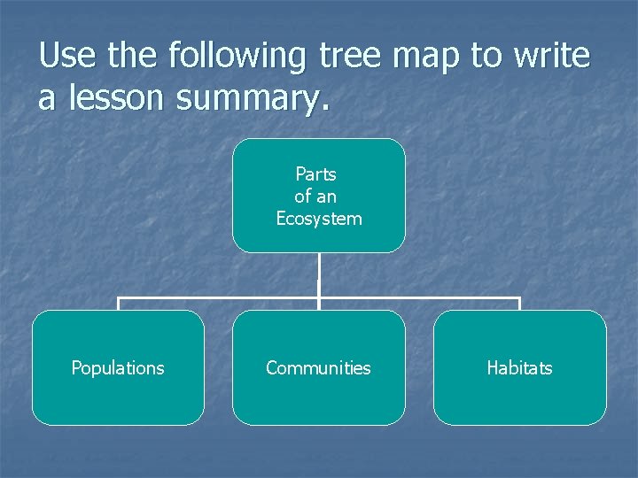 Use the following tree map to write a lesson summary. Parts of an Ecosystem Use the following tree map to write a lesson summary. Parts of an Ecosystem