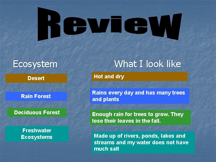 Ecosystem Desert Rain Forest Deciduous Forest Freshwater Ecosystems What I look like Hot and Ecosystem Desert Rain Forest Deciduous Forest Freshwater Ecosystems What I look like Hot and