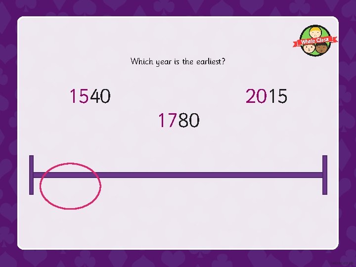 Which year is the earliest? 1540 2015 1780 