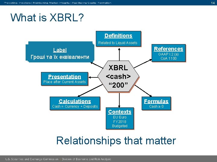 14 What is XBRL? Definitions Label Label Comptant et Comptant Cash & Cash Equivalents