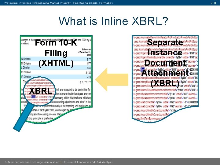 2 0 What is Inline XBRL? Form 10 -K Filing (HTML) (XHTML) XBRL Separate