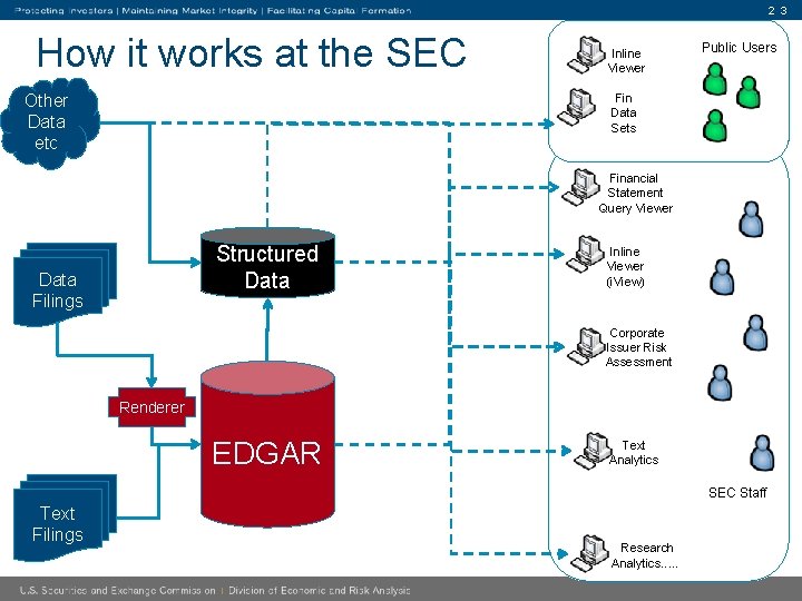 2 3 How it works at the SEC Other Data etc Inline Viewer Public
