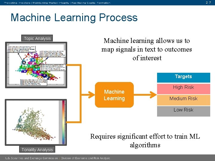 2 7 Machine Learning Process Topic Analysis Machine learning allows us to map signals