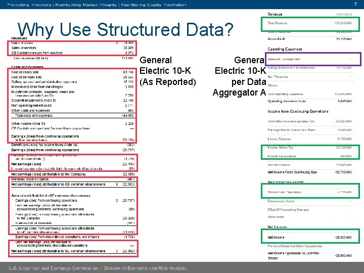 7 Why Use Structured Data? General Electric 10 -K (As Reported) General Electric 10