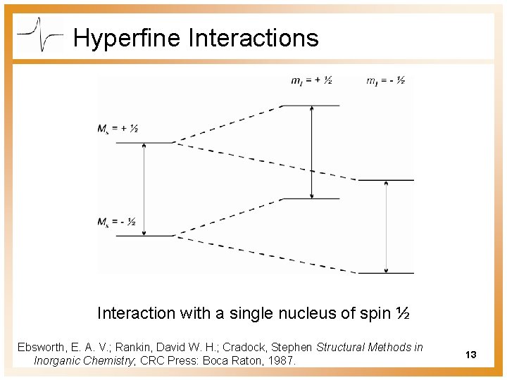 Hyperfine Interactions Interaction with a single nucleus of spin ½ Ebsworth, E. A. V.