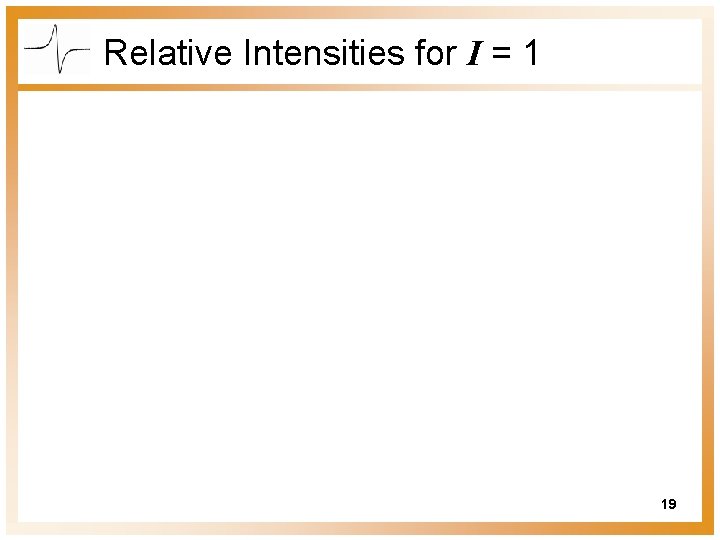 Relative Intensities for I = 1 19 