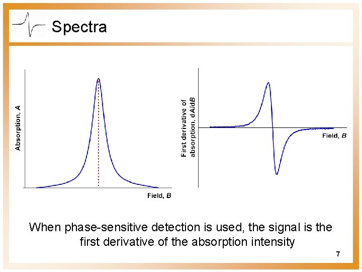 Spectra When phase-sensitive detection is used, the signal is the first derivative of the