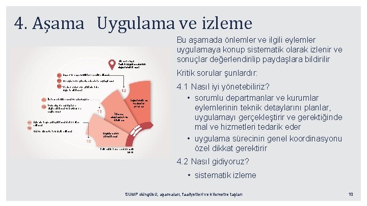 4. Aşama Uygulama ve izleme Kilometre taşı: Tedbir uygulamalarının değerlendirilmesi Başarı ve başarısızlıkların analiz