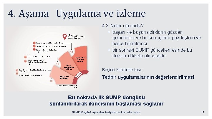 4. Aşama Uygulama ve izleme Kilometre taşı: Tedbir uygulamalarının değerlendirilmesi Başarı ve başarısızlıkların analiz