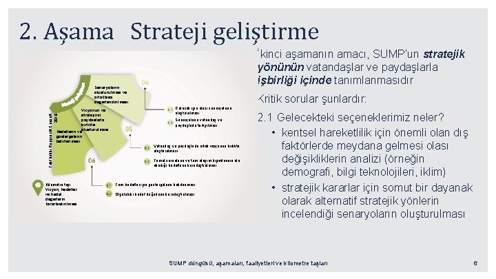 2. Aşama Strateji geliştirme İkinci aşamanın amacı, SUMP’un stratejik yönünün vatandaşlar ve paydaşlarla işbirliği