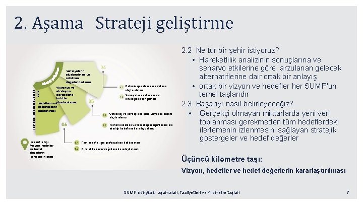 2. Aşama Strateji geliştirme Senaryoların oluşturulması ve ortaklaşa değerlendirilmesi Telif hakkı Rupprecht Consult 2019