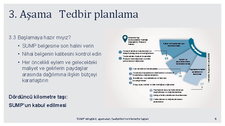 3. Aşama Tedbir planlama • SUMP belgesine son halini verin • Nihai belgenin kalitesini