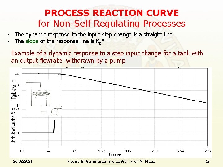 PROCESS REACTION CURVE for Non-Self Regulating Processes • The dynamic response to the input