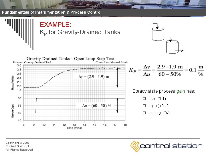 Fundamentals of Instrumentation & Process Control EXAMPLE: KP for Gravity-Drained Tanks Steady state process