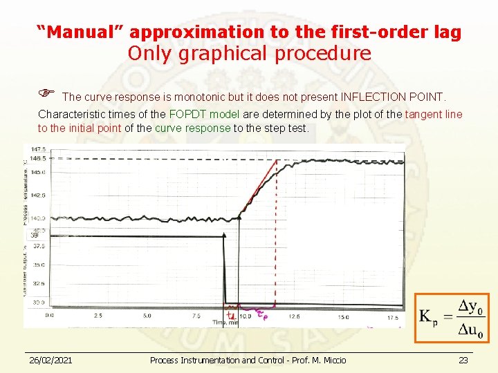 “Manual” approximation to the first-order lag Only graphical procedure The curve response is monotonic