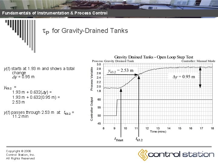 Fundamentals of Instrumentation & Process Control P for Gravity-Drained Tanks y(t) starts at 1.