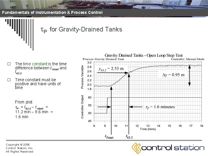 Fundamentals of Instrumentation & Process Control P for Gravity-Drained Tanks o The time constant