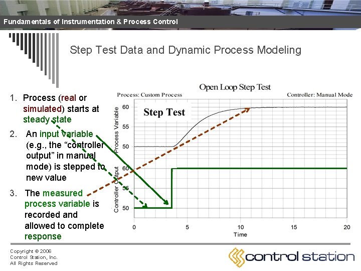 Fundamentals of Instrumentation & Process Control Step Test Data and Dynamic Process Modeling 1.