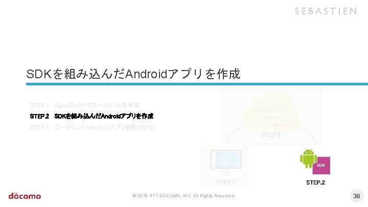 SDKを組み込んだAndroidアプリを作成 STEP. 1 Agent. Craft™でエージェントを作成 STEP. 2 SDKを組み込んだAndroidアプリを作成 STEP. 3 エージェントとAndroidアプリを紐付ける © 2019 NTT
