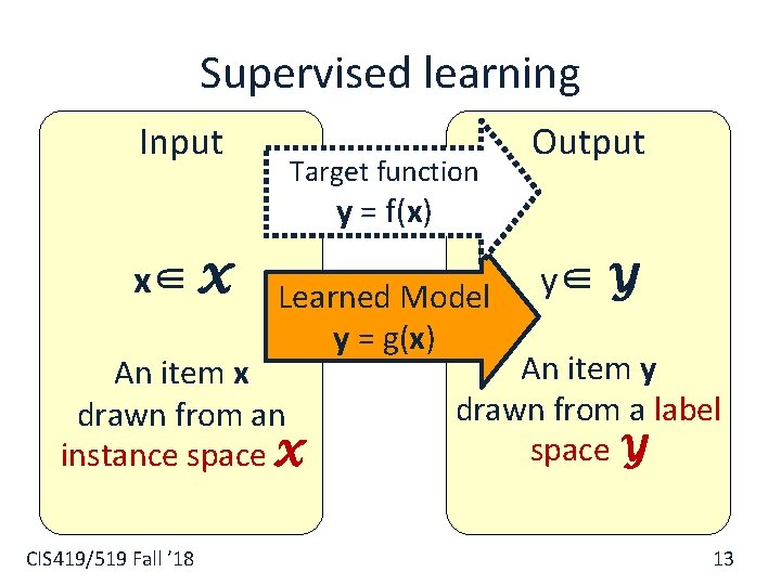 Supervised learning Input Target function Output y = f(x) x∈ X Learned Model y