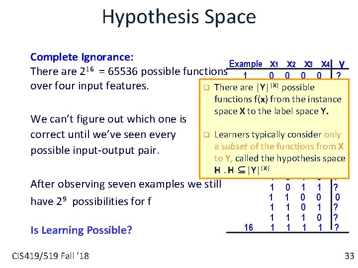 Hypothesis Space Complete Ignorance: Example x 1 x 2 x 3 x 4 y