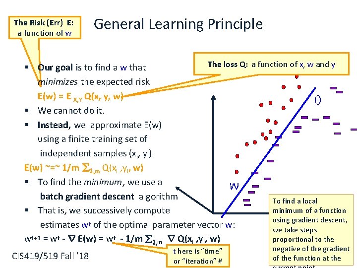 The Risk (Err) E: a function of w General Learning Principle The loss Q: