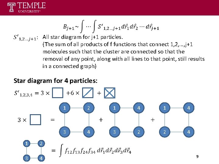  All star diagram for j+1 particles. (The sum of all products of f