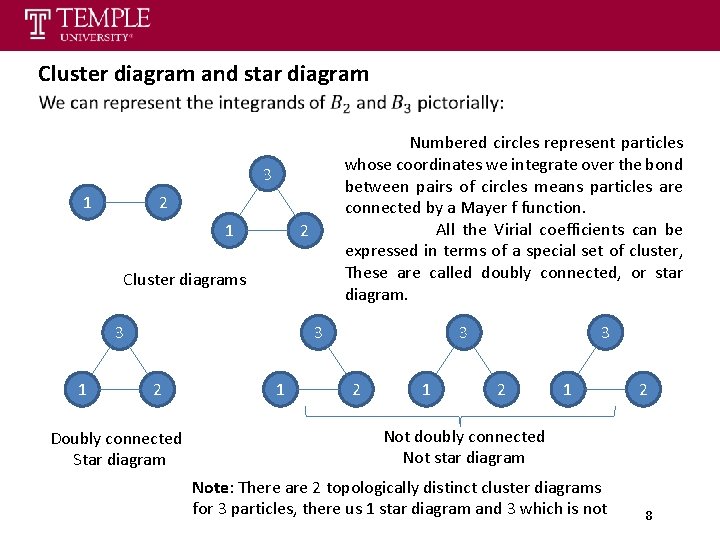 Cluster diagram and star diagram Numbered circles represent particles whose coordinates we integrate over