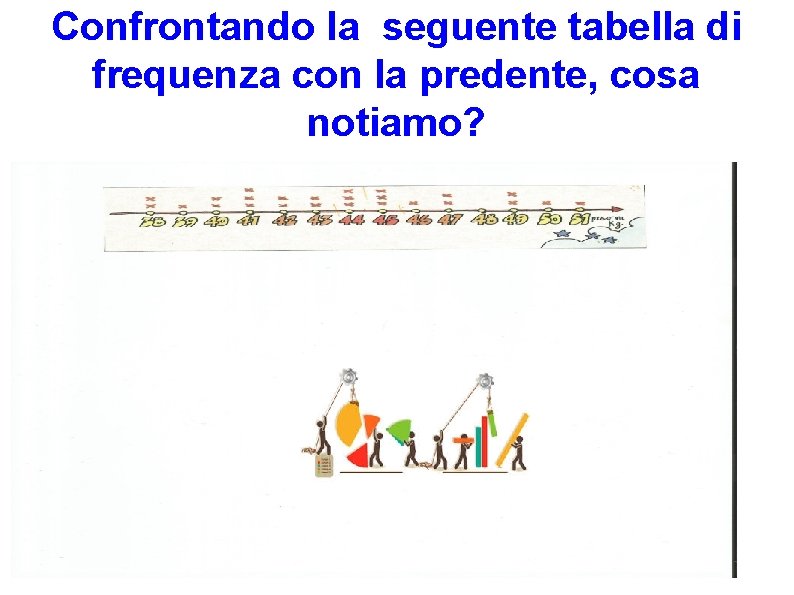 Confrontando la seguente tabella di frequenza con la predente, cosa notiamo? 