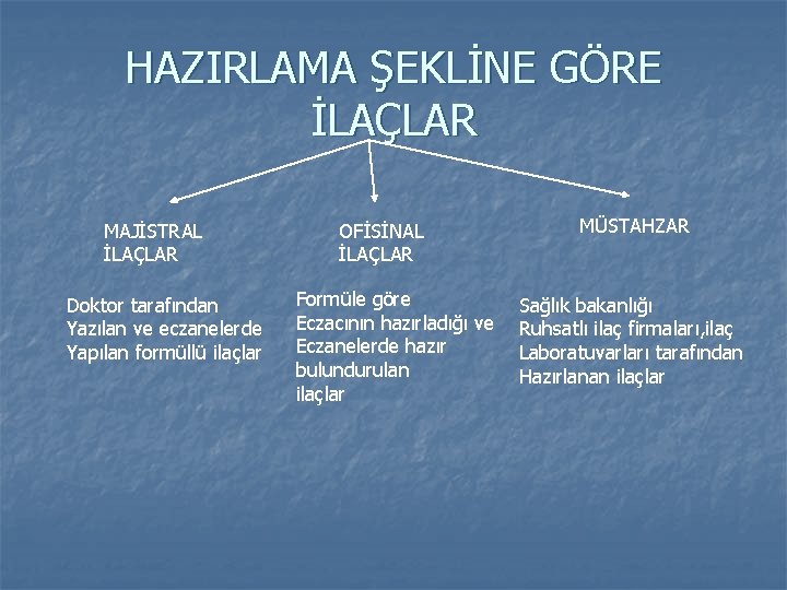 HAZIRLAMA ŞEKLİNE GÖRE İLAÇLAR MAJİSTRAL İLAÇLAR Doktor tarafından Yazılan ve eczanelerde Yapılan formüllü ilaçlar