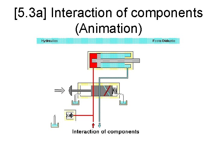 [5. 3 a] Interaction of components (Animation) 