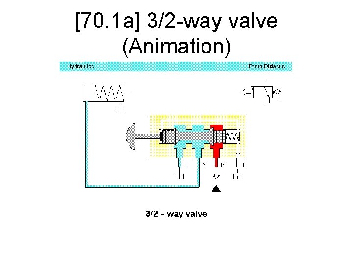 [70. 1 a] 3/2 -way valve (Animation) 