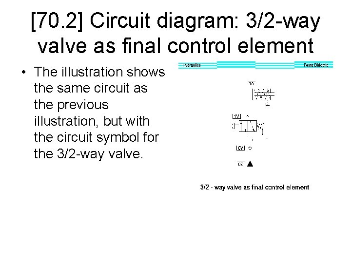 [70. 2] Circuit diagram: 3/2 -way valve as final control element • The illustration