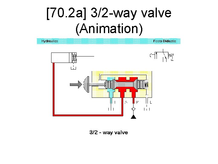 [70. 2 a] 3/2 -way valve (Animation) 